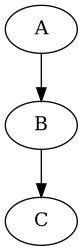 digraph foo  {
     A -> B
     B -> C
}